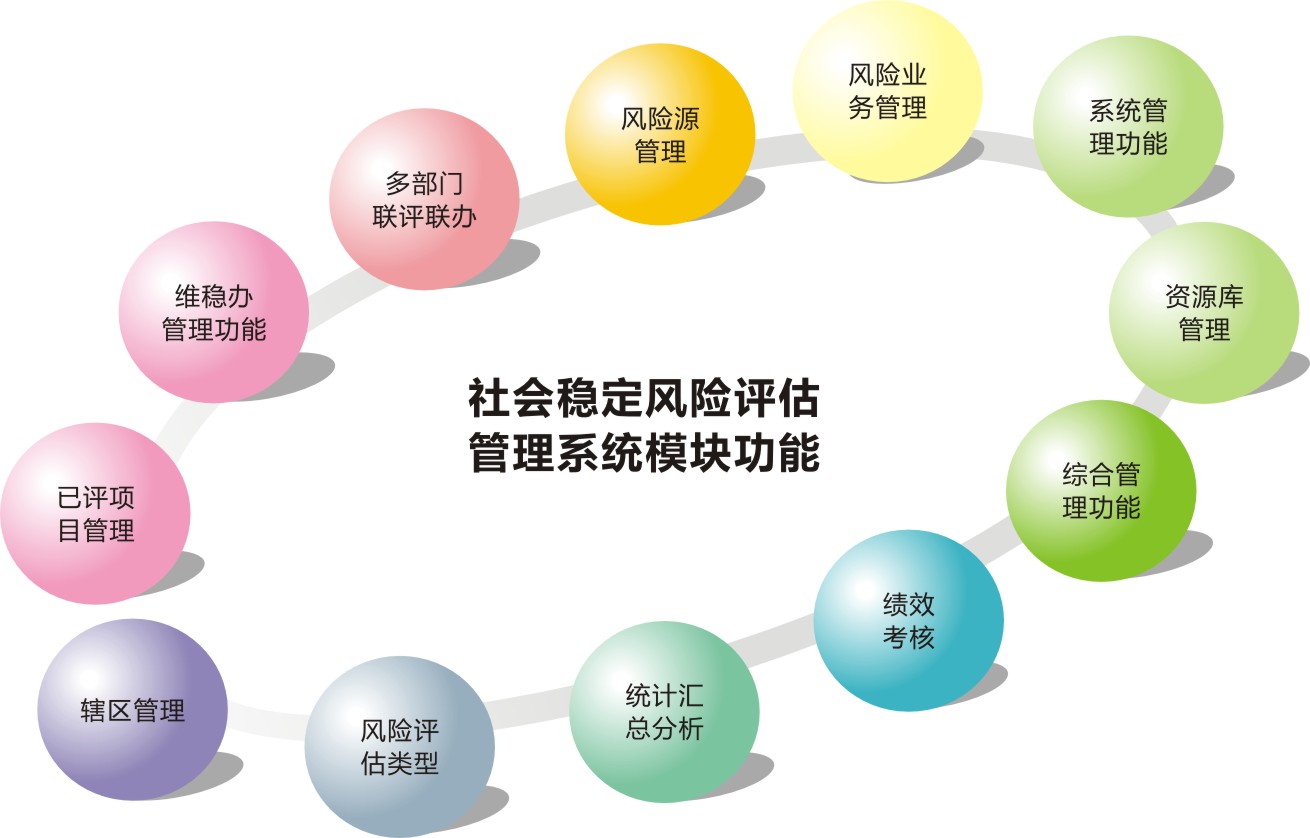 江苏省社会稳定风险评估办法（试行）