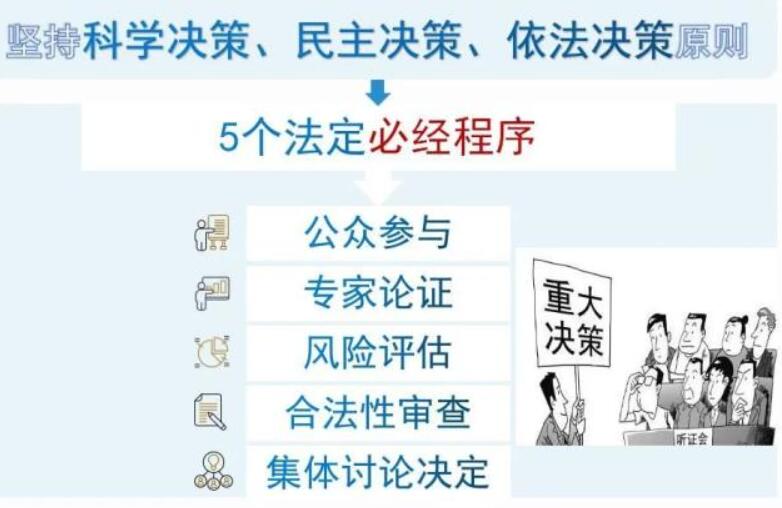 重大决策社会风险评估